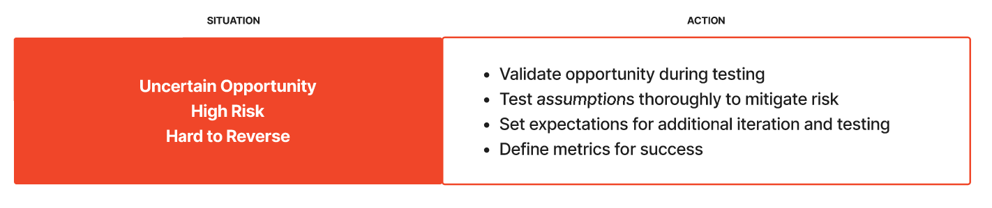 This images shows a red box that pairs uncertain opportunity, high risk, and hard to reverse with a bullet list. The bullets include validating opportunity during testing, testing assumptions thoroughly to mitigate risk, set expectations for additional iterations, and define metrics for success.