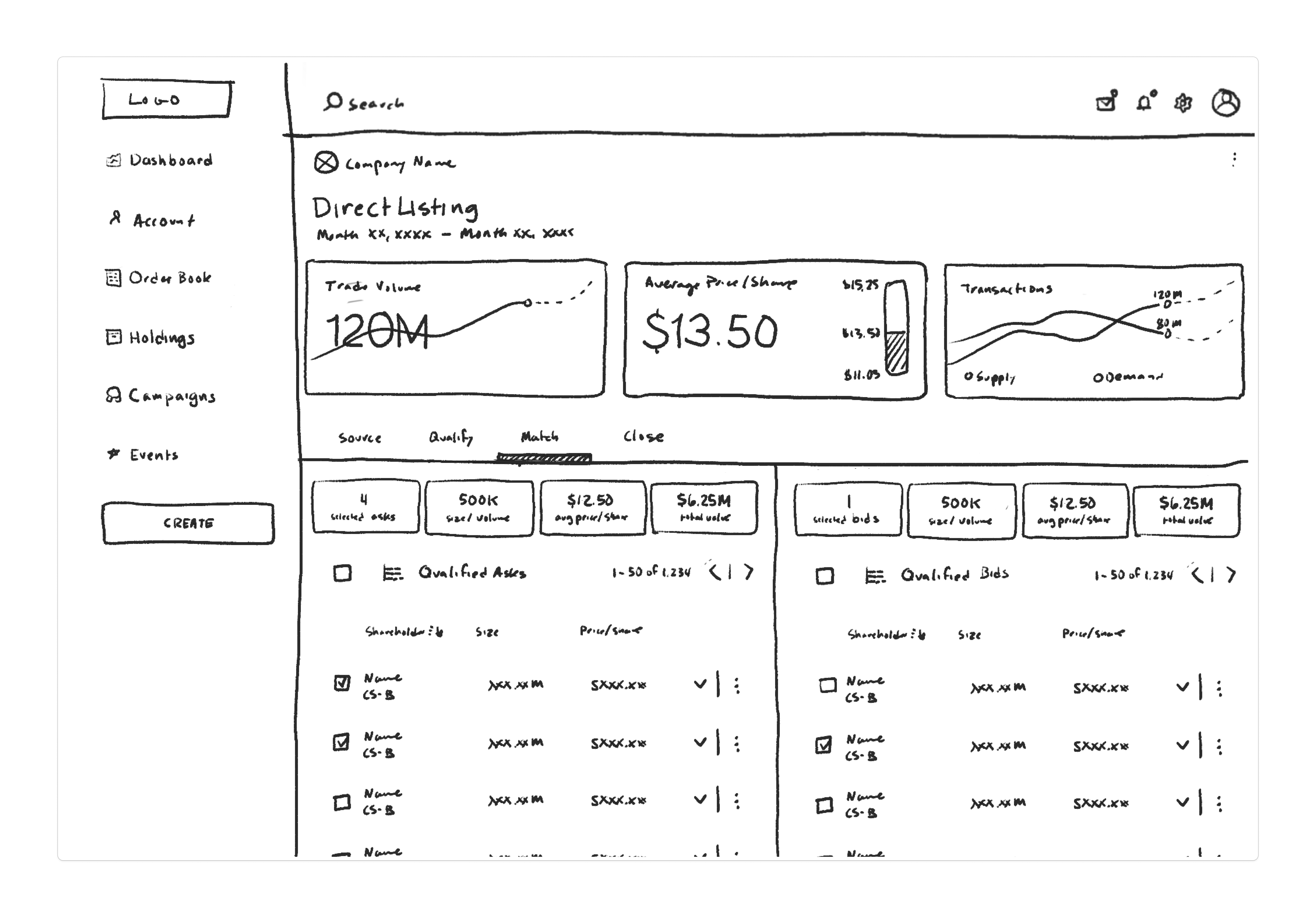 Forge team facilitates trades between buyers and sellters.