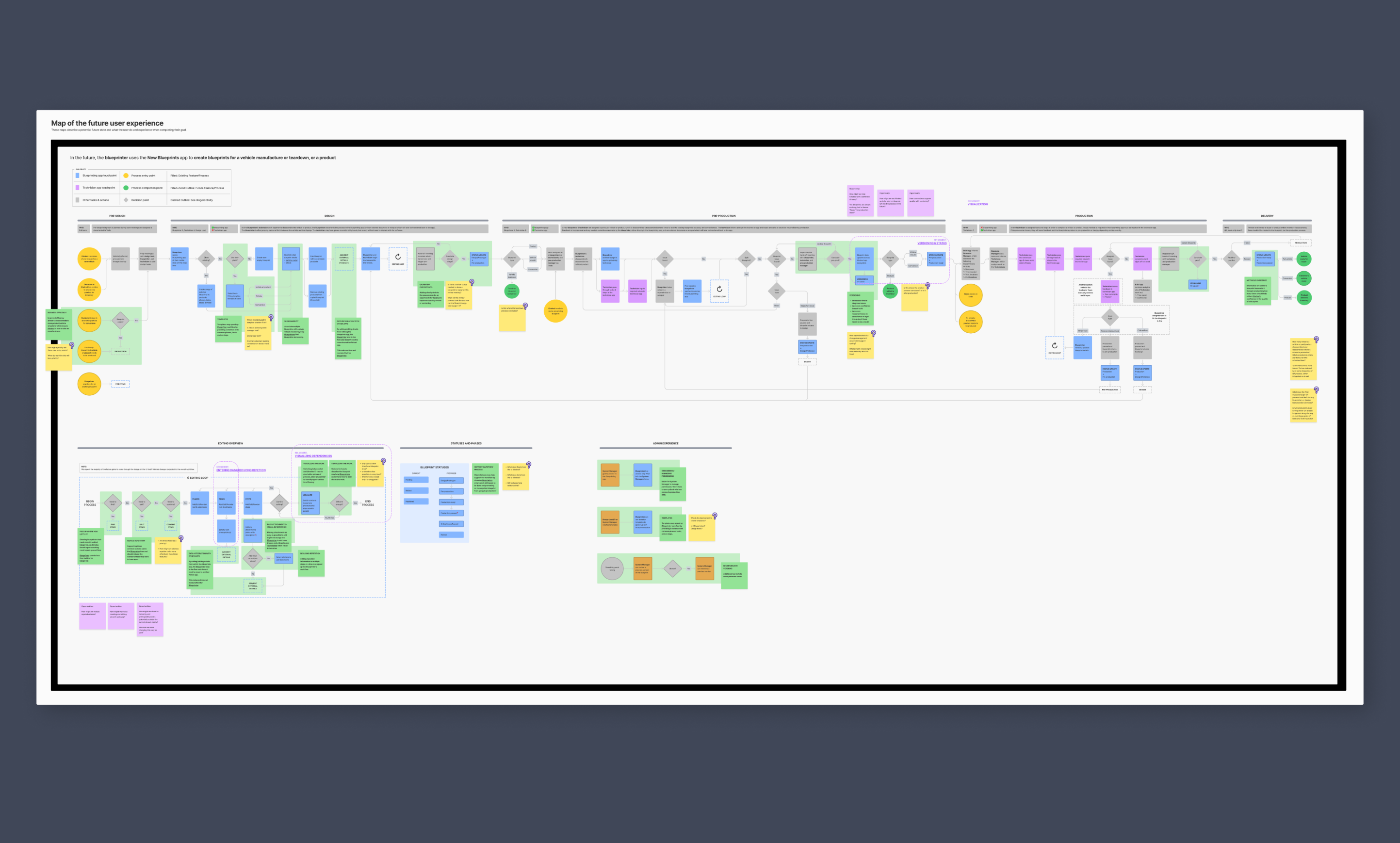 Sample workflow map